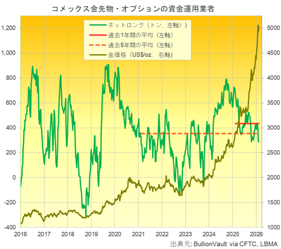 金価格ディリーレポート（2026年2月16日）金・銀は下落、中国の春節